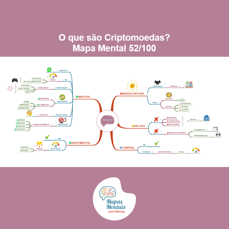 Regulamentação de Criptomoedas: O Papel da SEC e Outras Agências