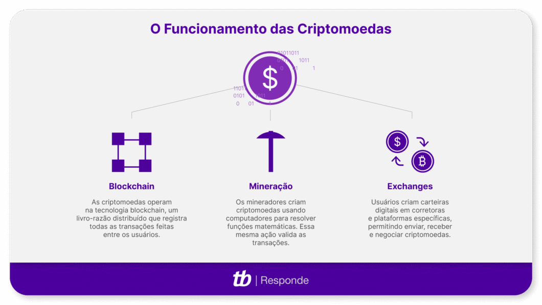 Glossário Cripto Essencial: FUD