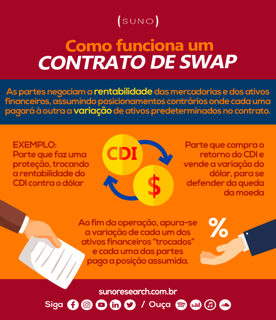 o que é o swap financeiro