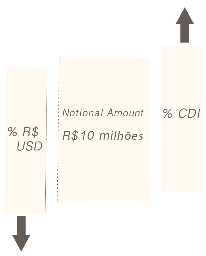 como calcular o imposto de renda sobre swap