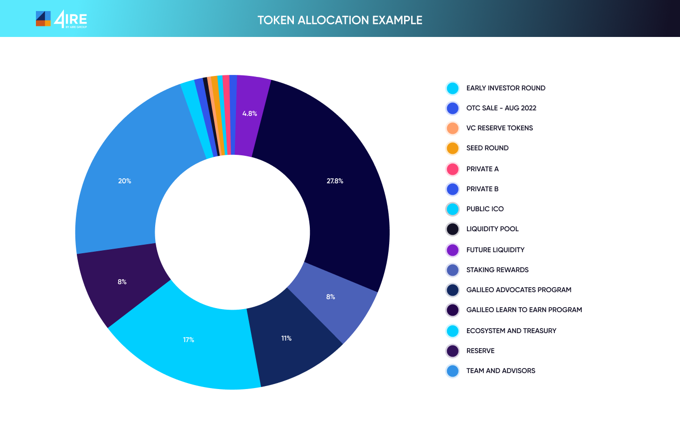 melhores tokenomics projetos cripto para investir