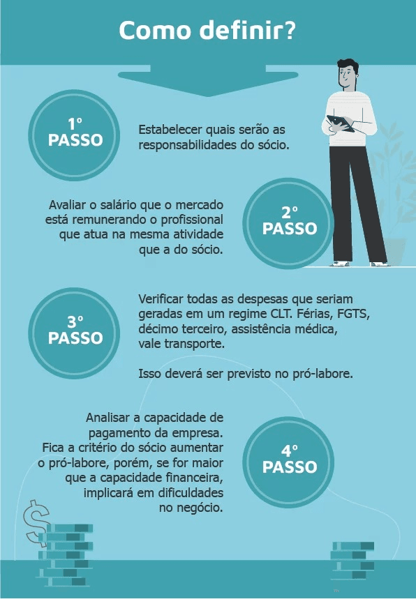 o que é pró-labore