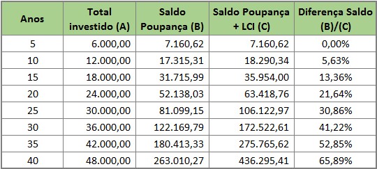 Desmistificando Fundos Imobiliários: Comece com pouco