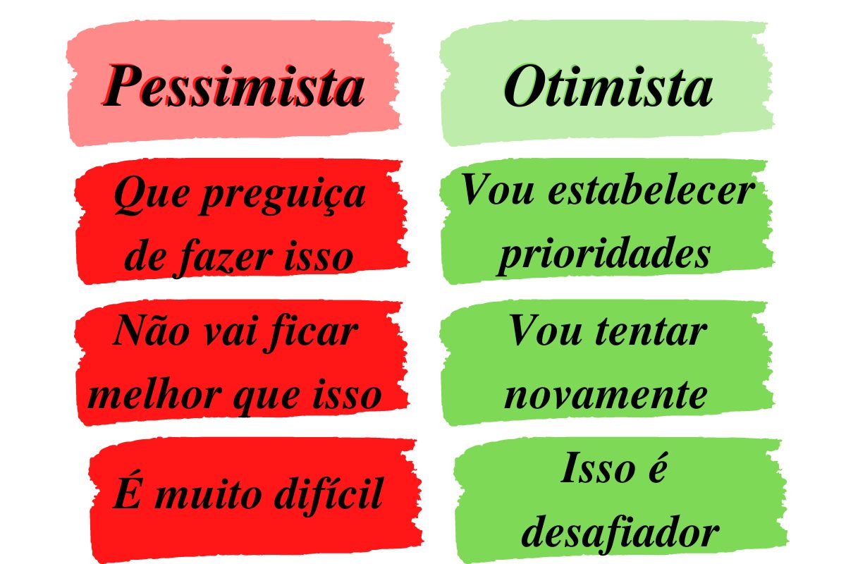 Pensamento positivo