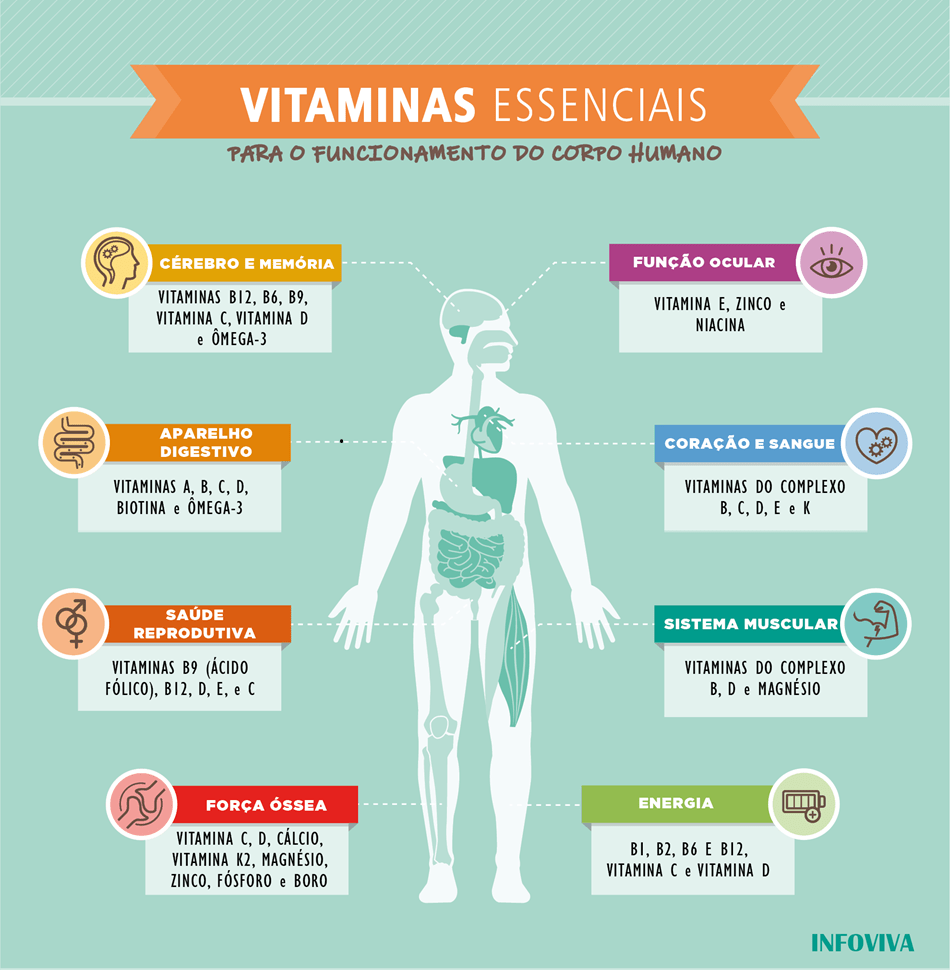 top 10 perigos superdosagem vitaminas