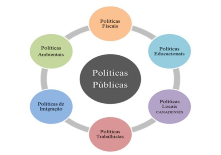 política brasileira vs política americana