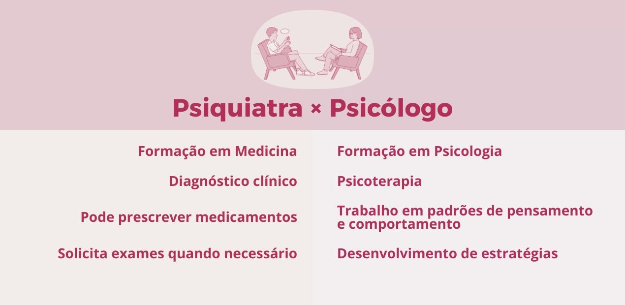 sintomas de depressão que um psiquiatra trata