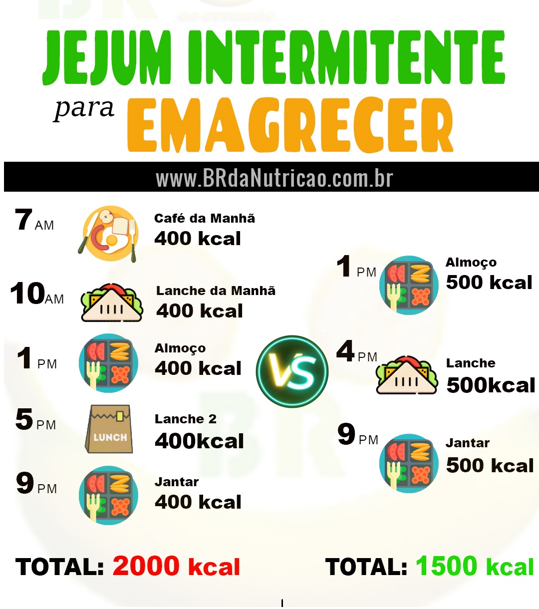 quebrar o jejum da maneira correta