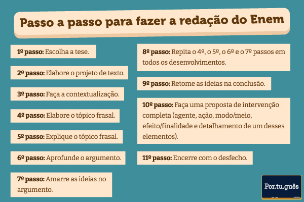 redaçao enem como fazer