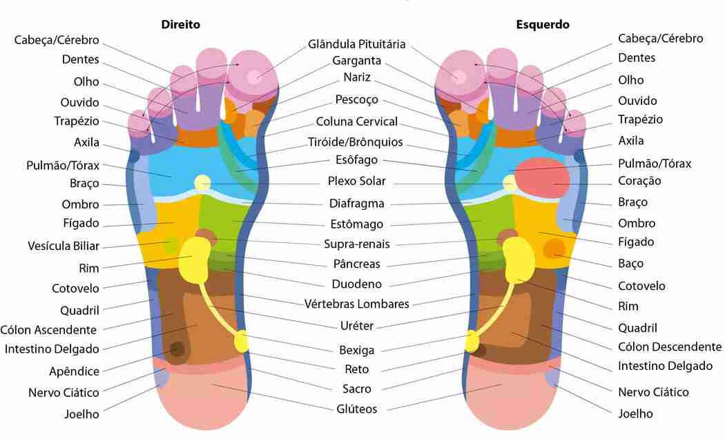 melhores benefícios reflexologia podal
