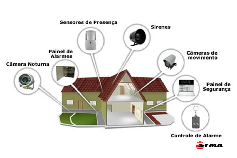 melhores dicas de segurança para casa