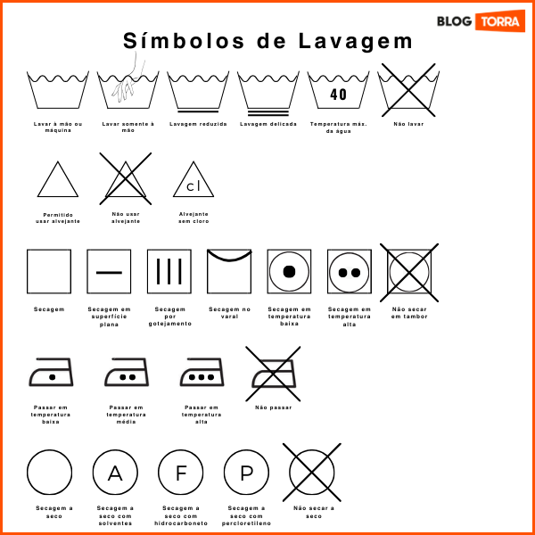 o que significam os símbolos da etiqueta da roupa