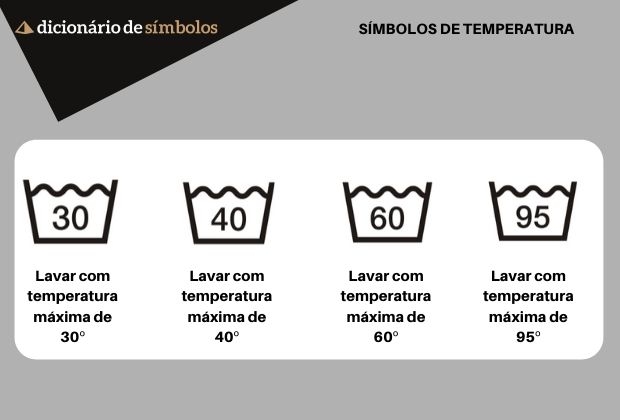 o que significam os símbolos da etiqueta da roupa