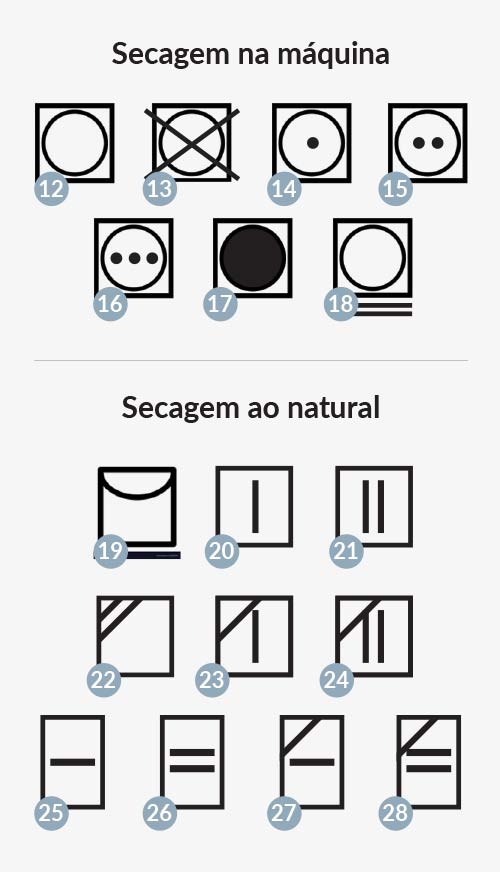 símbolos de lavagem e seus significados