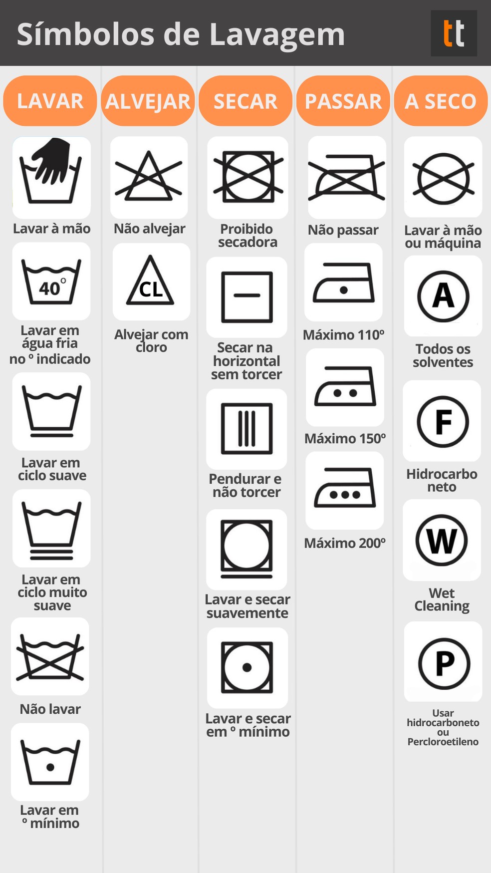 guia de símbolos de lavagem