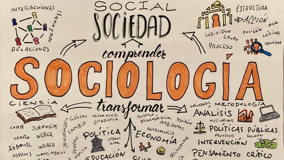 Sociologia