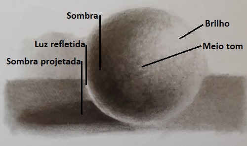 erros comuns ao aplicar sombra e como corrigir