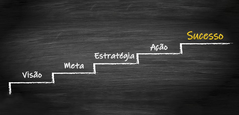 A Jornada do Sucesso: Superando Obstáculos e Falhas