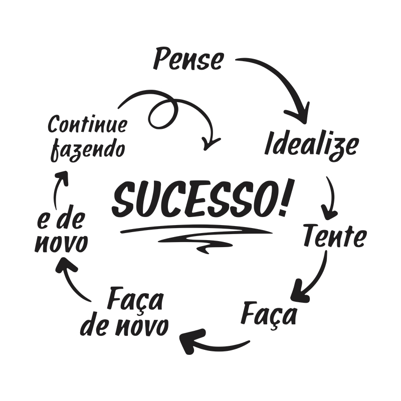5 Dicas para Definir Seus Objetivos de Sucesso