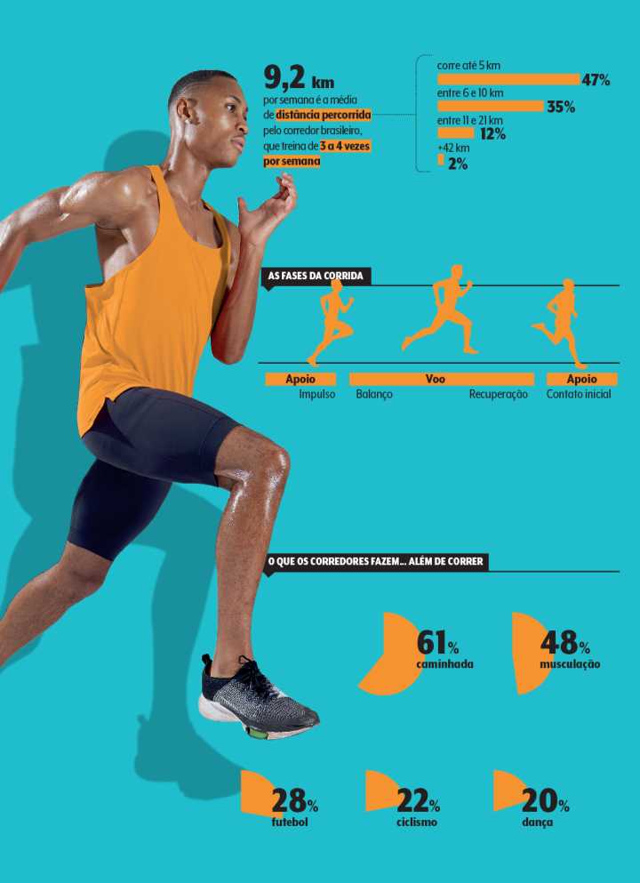suplementação para corredores de rua
