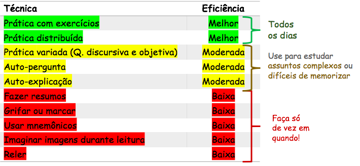 técnicas de estudo para enem
