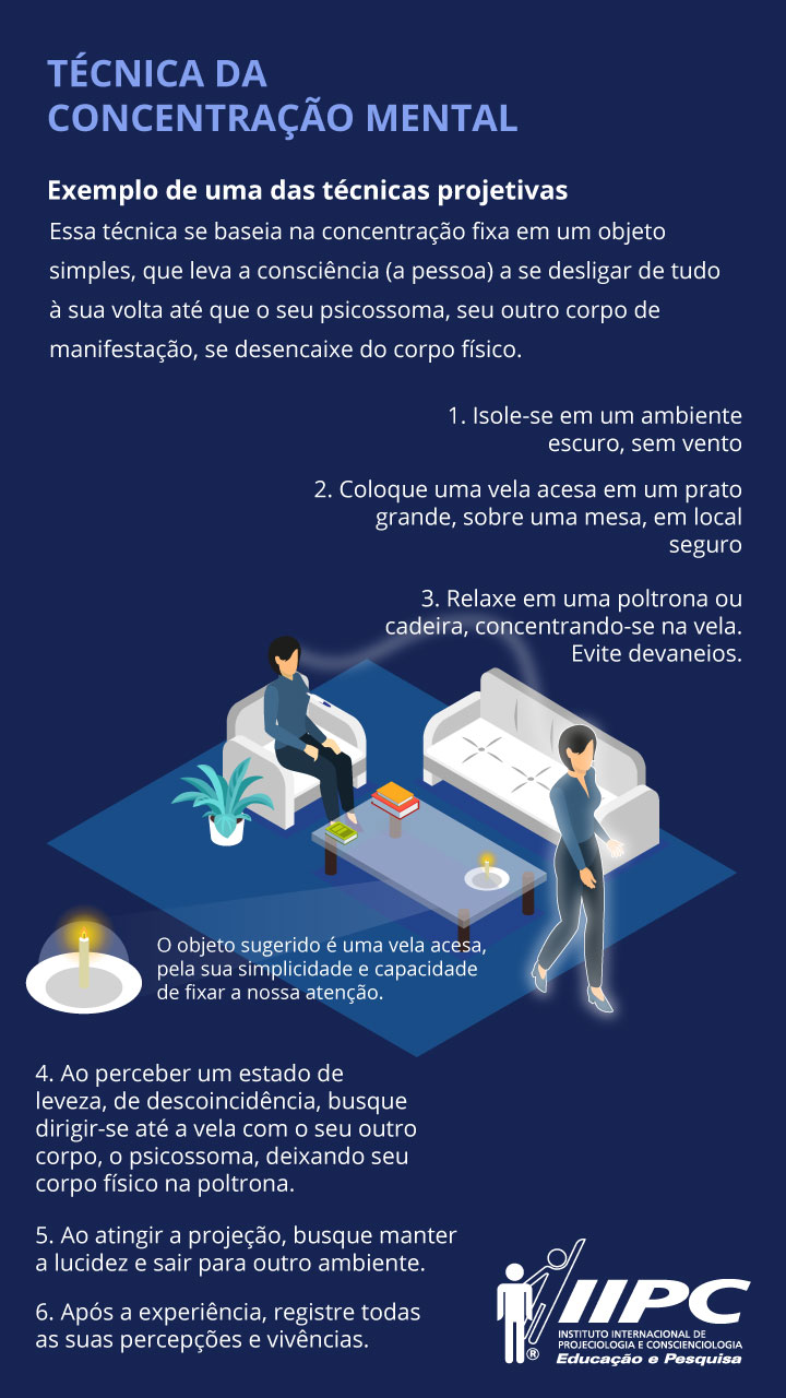 como ter uma viagem astral guiada