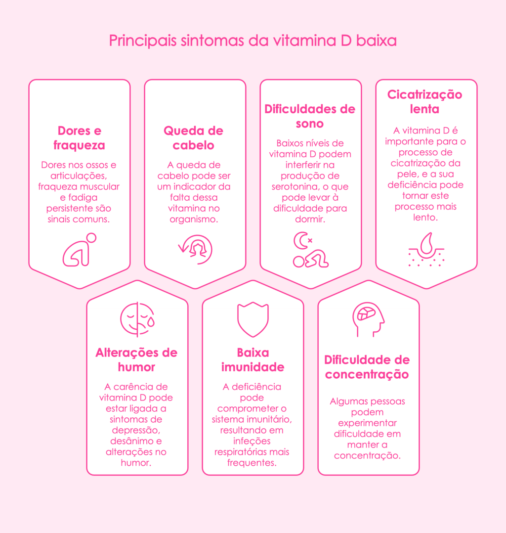 vitamina D baixa sintomas