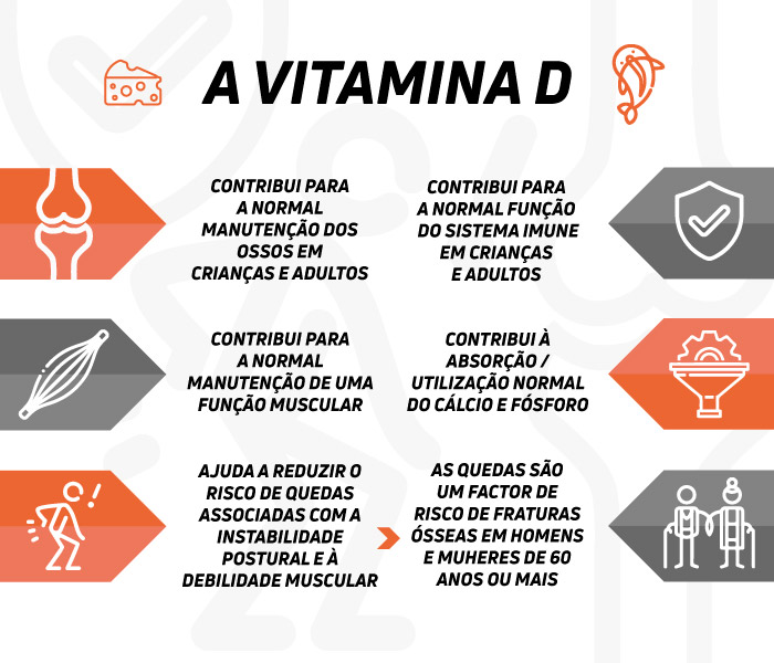 A Importância da Vitamina D para o Sistema Imunológico