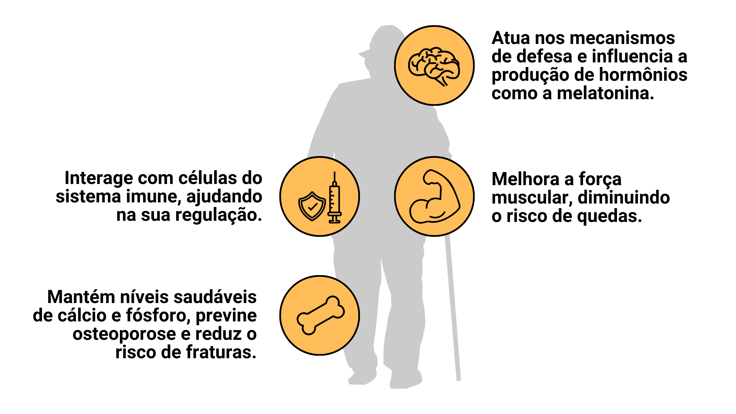 Como a Falta de Vitamina D Afeta Seu Humor e Sono