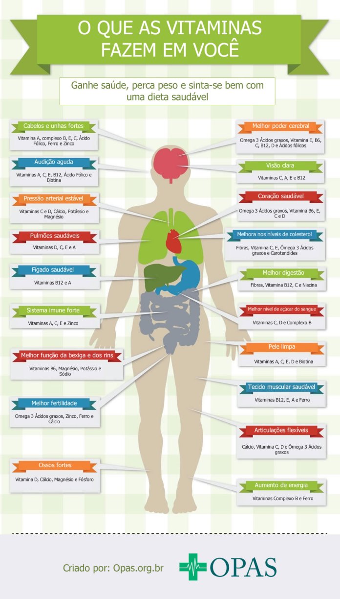 A Importância da Vitamina D para o Sistema Imunológico