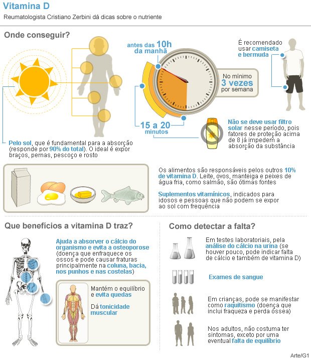 5 Alimentos Ricos em Vitamina D para Incluir na Sua Dieta