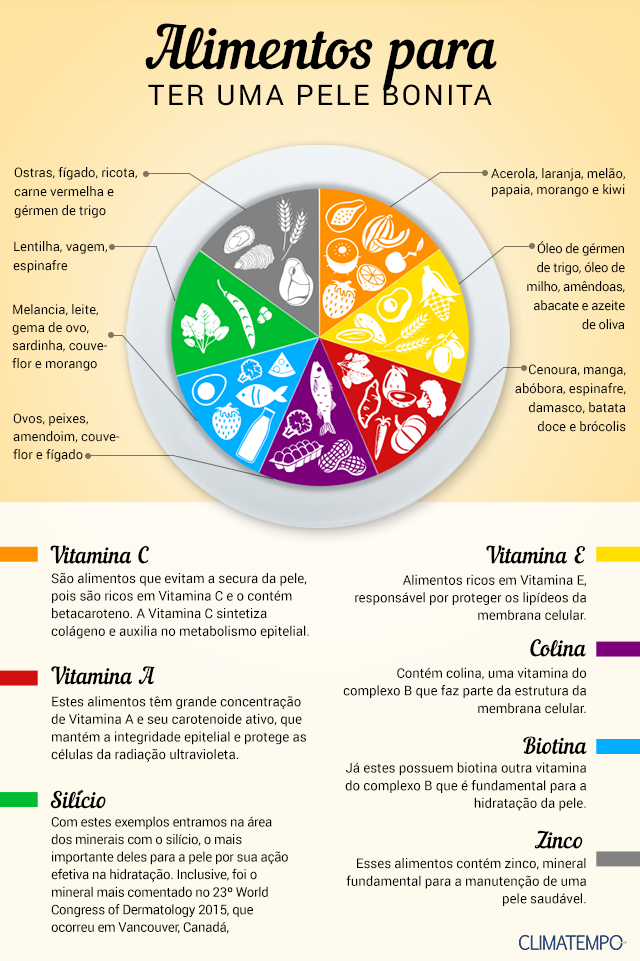 alimentos para pele radiante