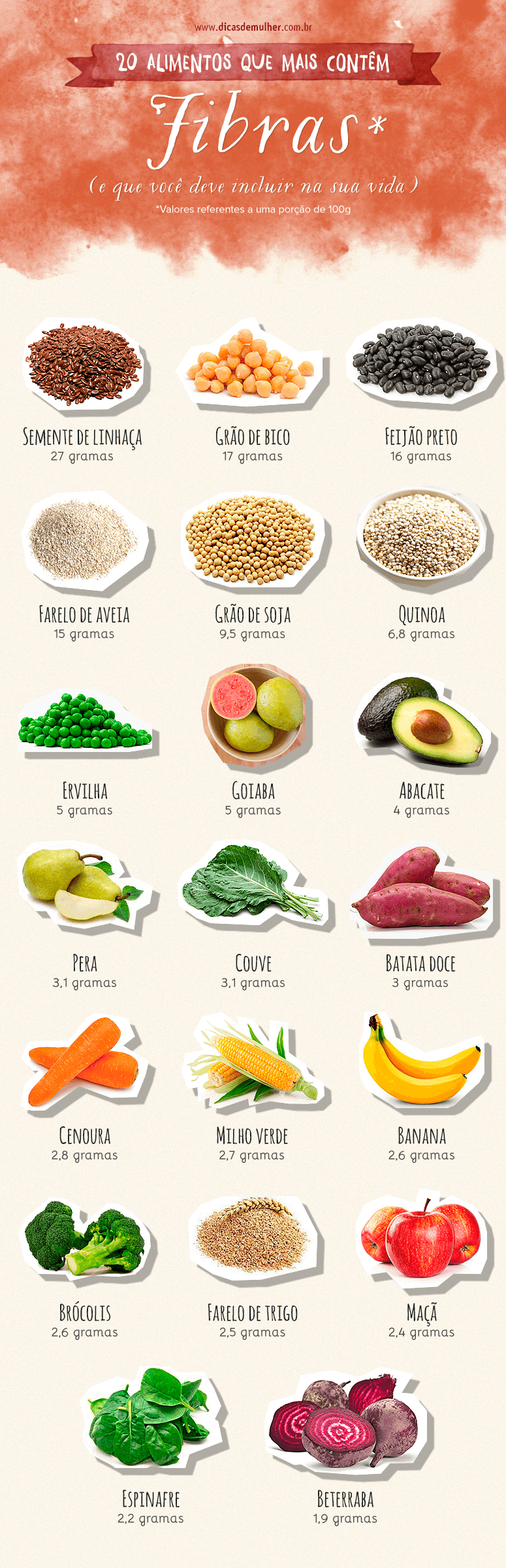 alimentos com mais fibra