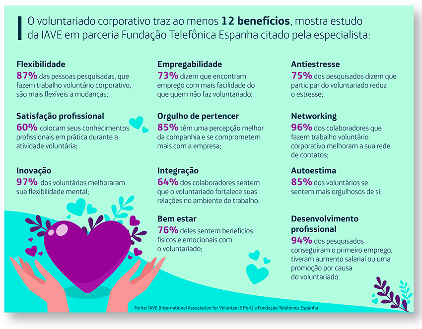 vantagens trabalho voluntário
