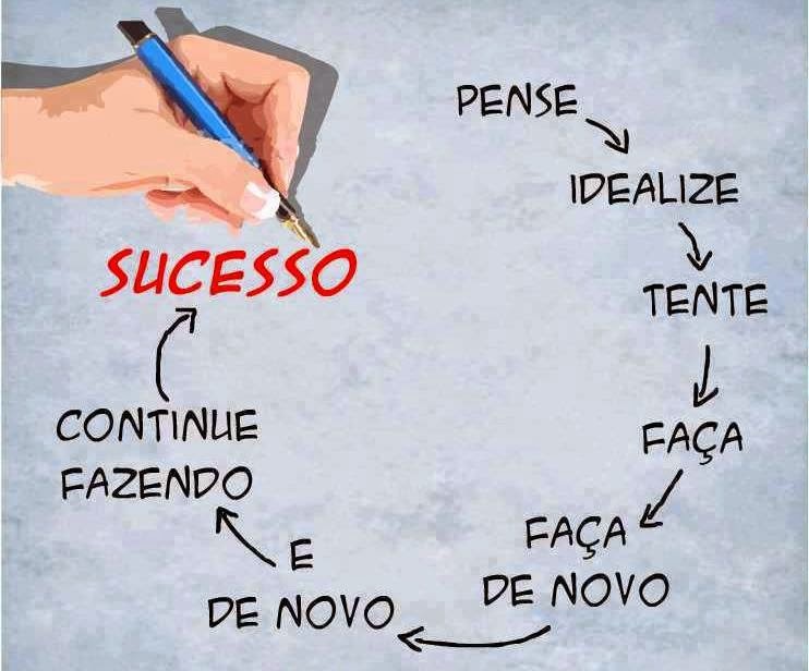 frases de motivação