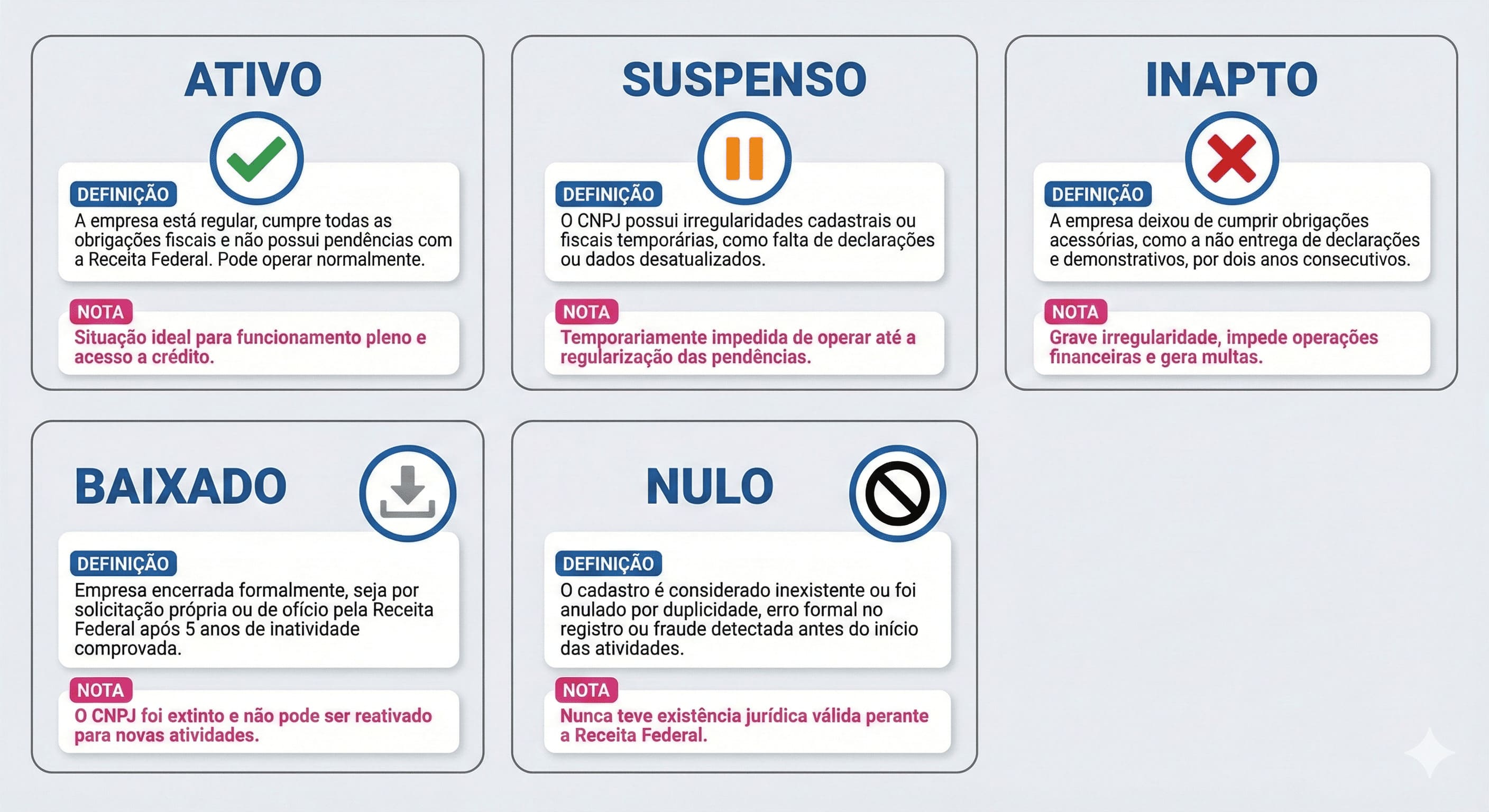 consequências CNPJ inapto