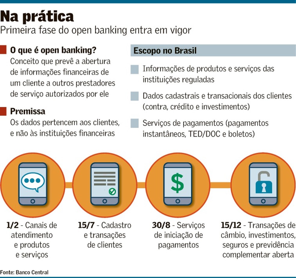 vantagens do open finance