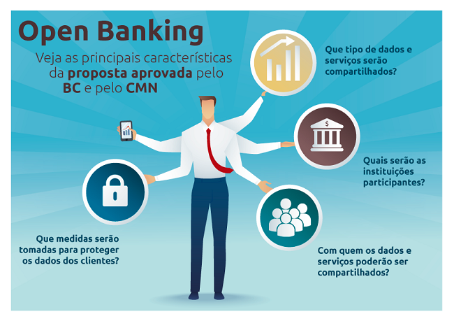segurança open banking